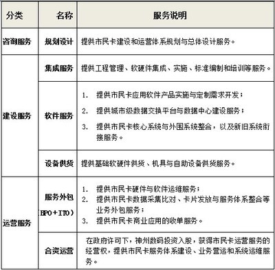 神州數(shù)碼市民卡 智慧城市建設(shè)的創(chuàng)新實踐與產(chǎn)業(yè)信息化新篇章