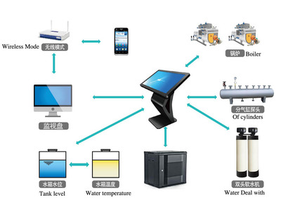 群控系統 智能控制系統集成的未來引擎