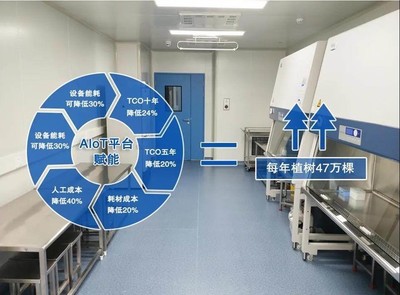 AIoT激活凈化產業新動能，邁帝瑞智能控制系統集成重磅亮相2021中國凈博會