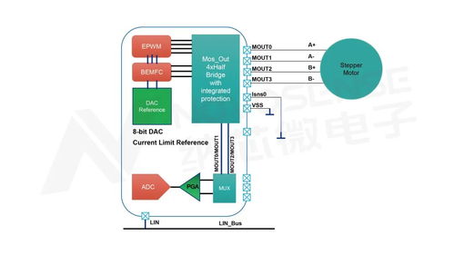 納芯微高集成單芯片SoC 引領車載步進電機高效智能控制新篇章