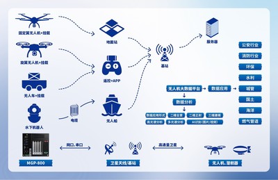 地面控制，從未如此簡單 智能控制系統引領無人機新紀元
